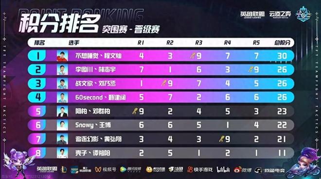 在赛后采访 在赛后采访