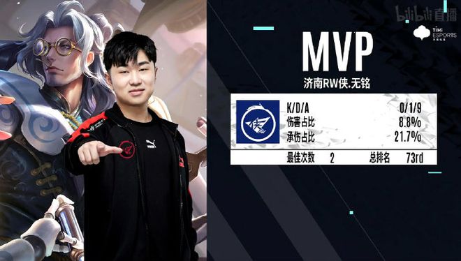 积累声望与